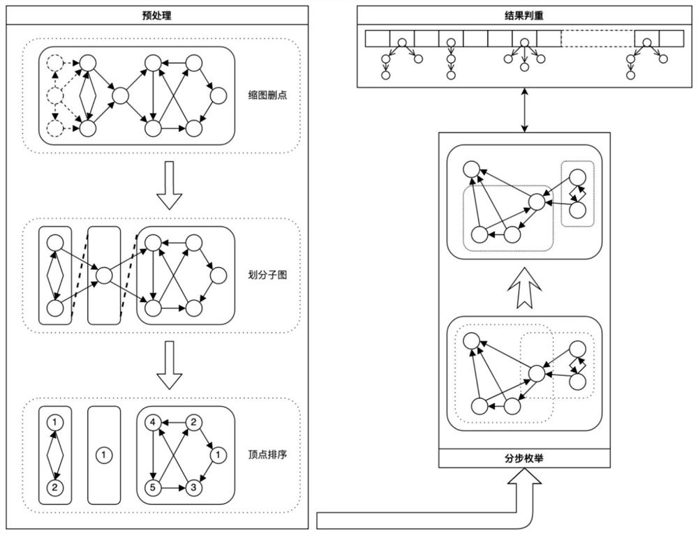 Community discovery method based on maximum clique and strongly connected component