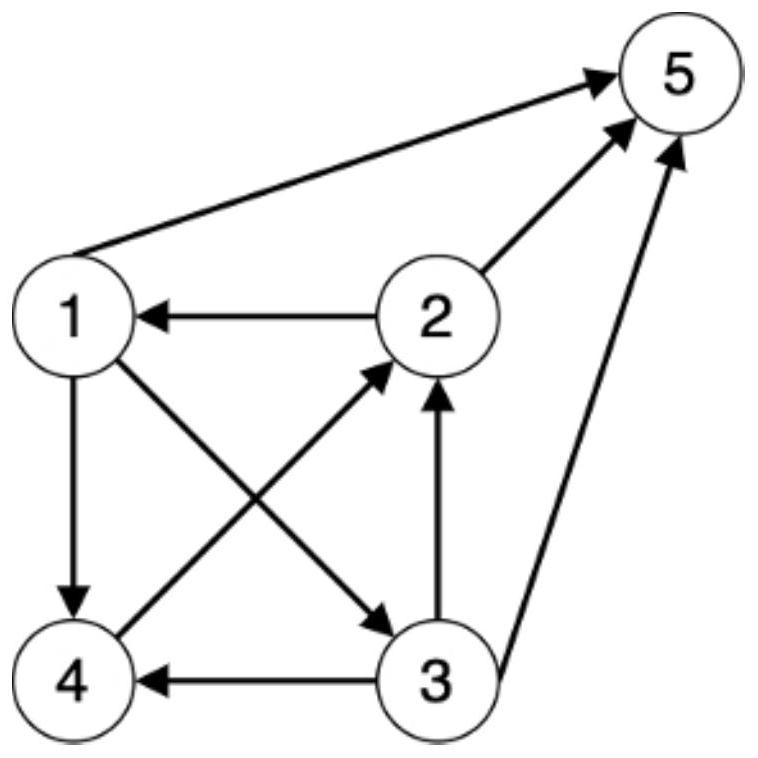 Community discovery method based on maximum clique and strongly connected component