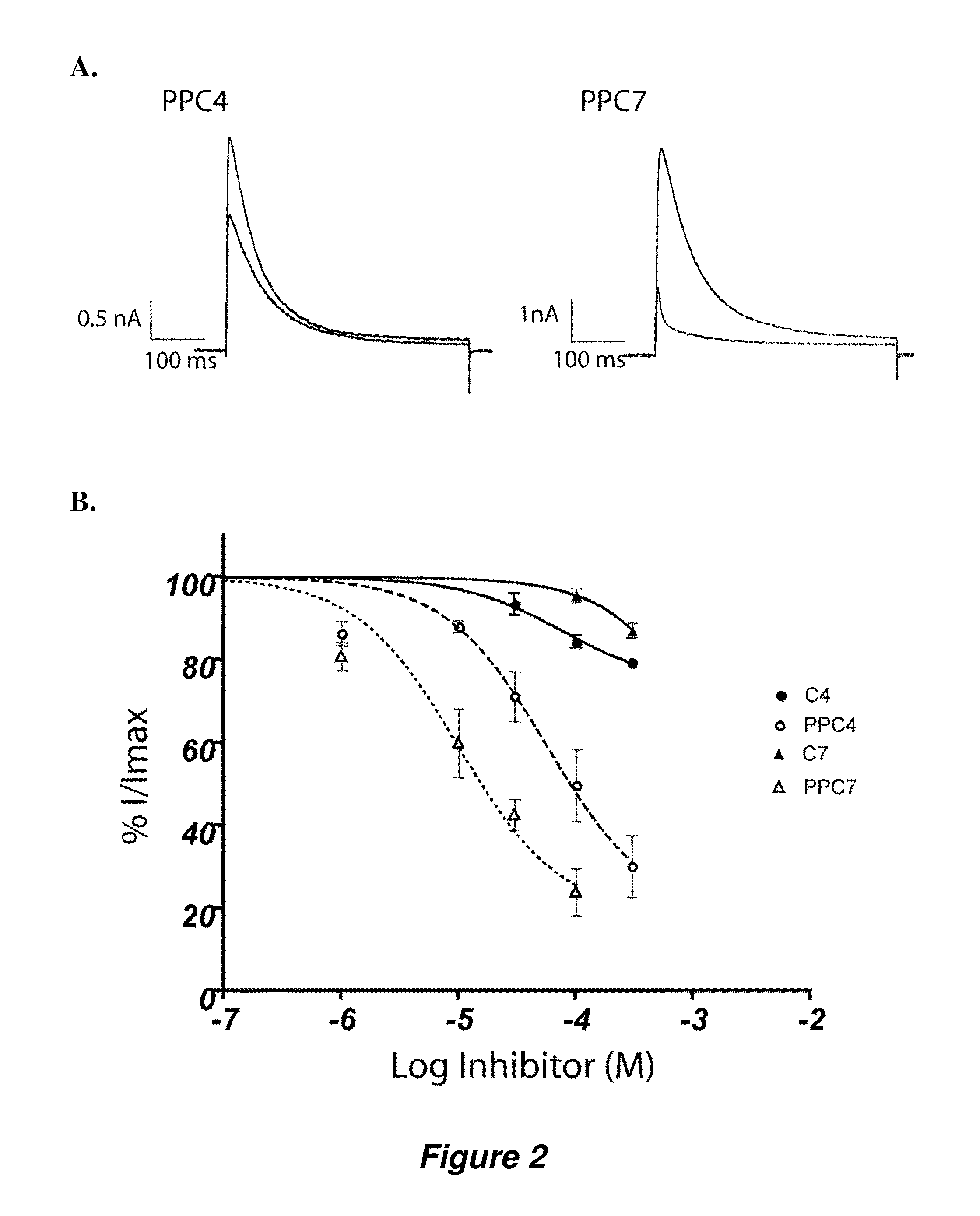 Sigma-1 receptor ligands and methods of use