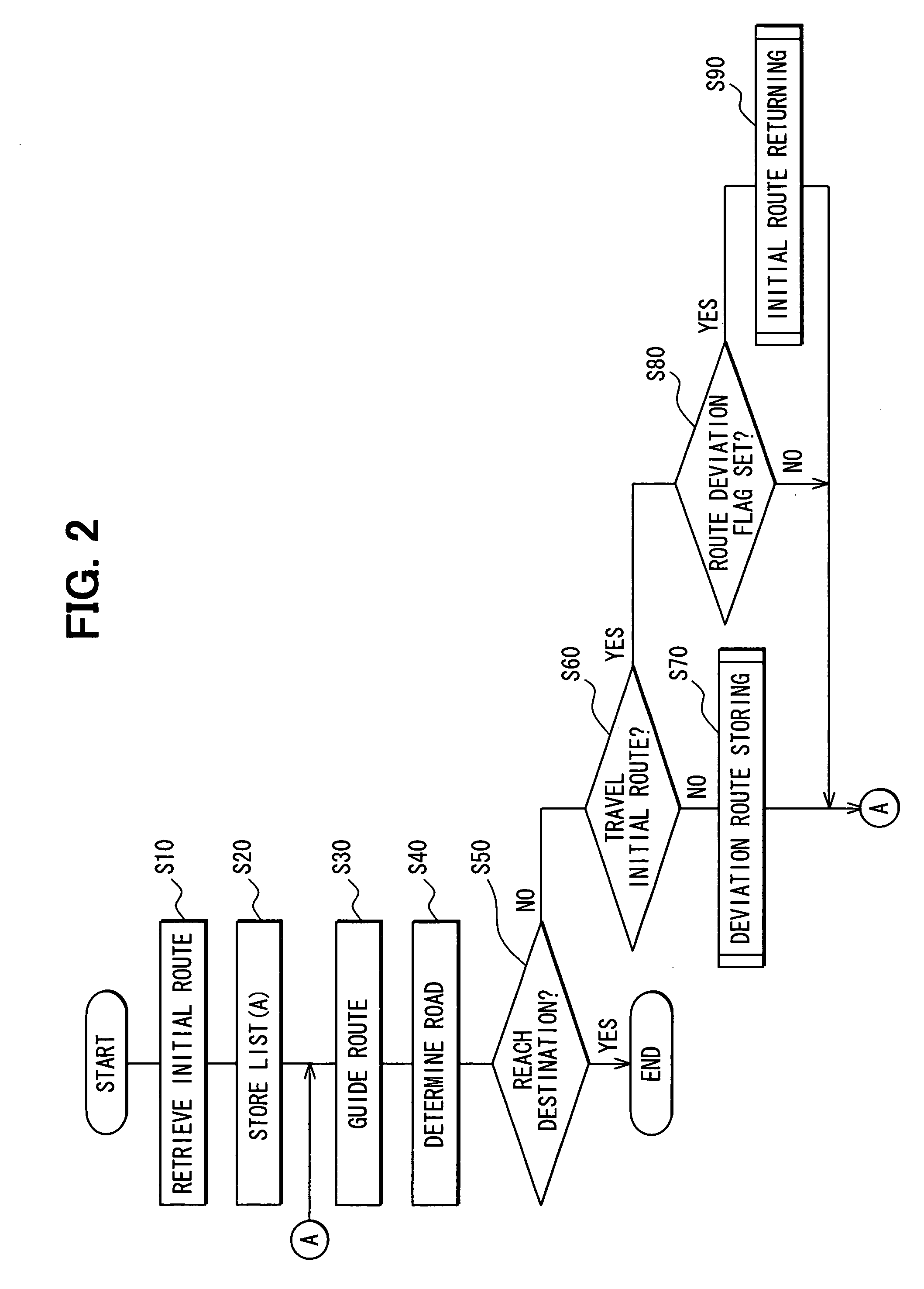In-vehicle navigation device