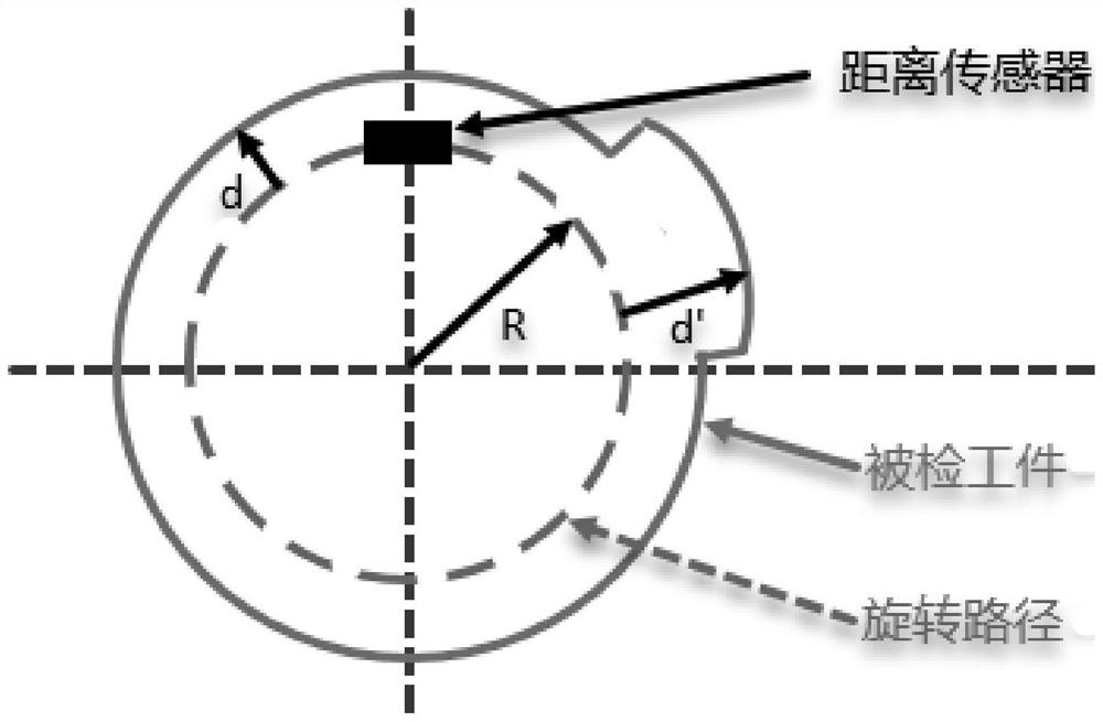 High-precision circular contour dimension measurement algorithm based on non-uniform discrete data