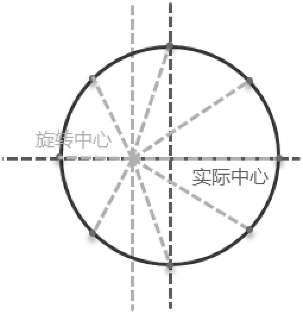 High-precision circular contour dimension measurement algorithm based on non-uniform discrete data