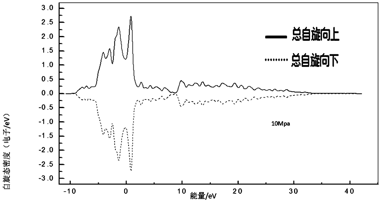 Magnetic memory signal detection method based on improved J-A model