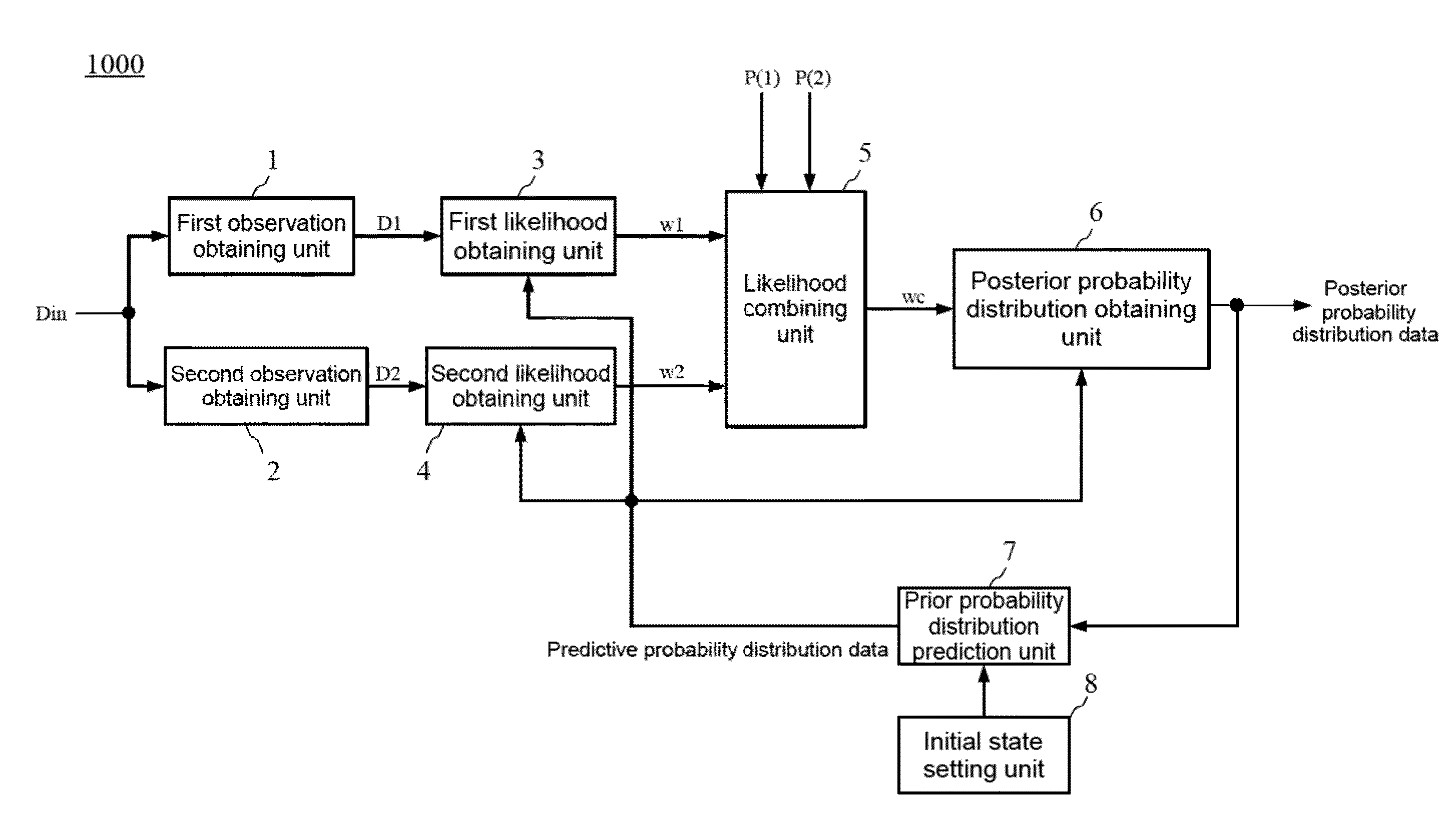 State estimation apparatus, state estimation method, integrated circuit, and non-transitory computer-readable storage medium