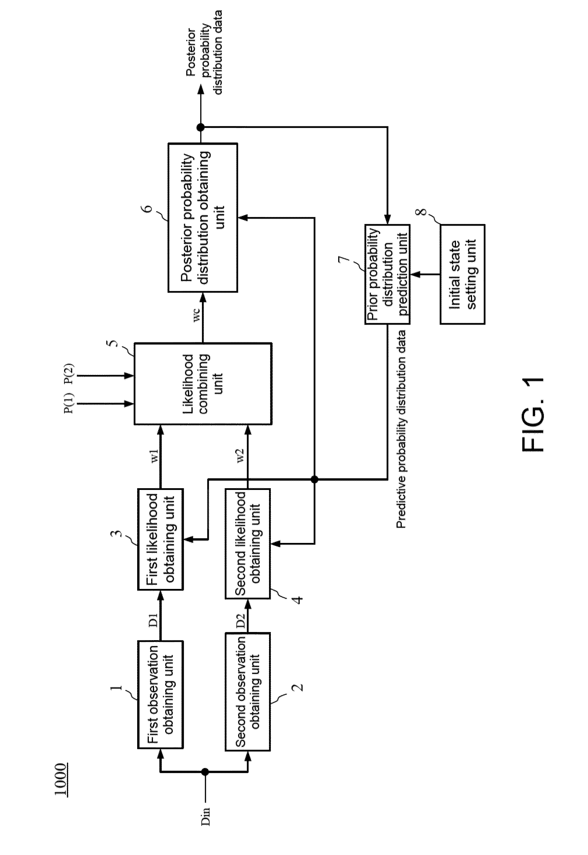 State estimation apparatus, state estimation method, integrated circuit, and non-transitory computer-readable storage medium