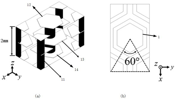 A dual-polarization unit based on surface wave and Lunberg lens based on the unit