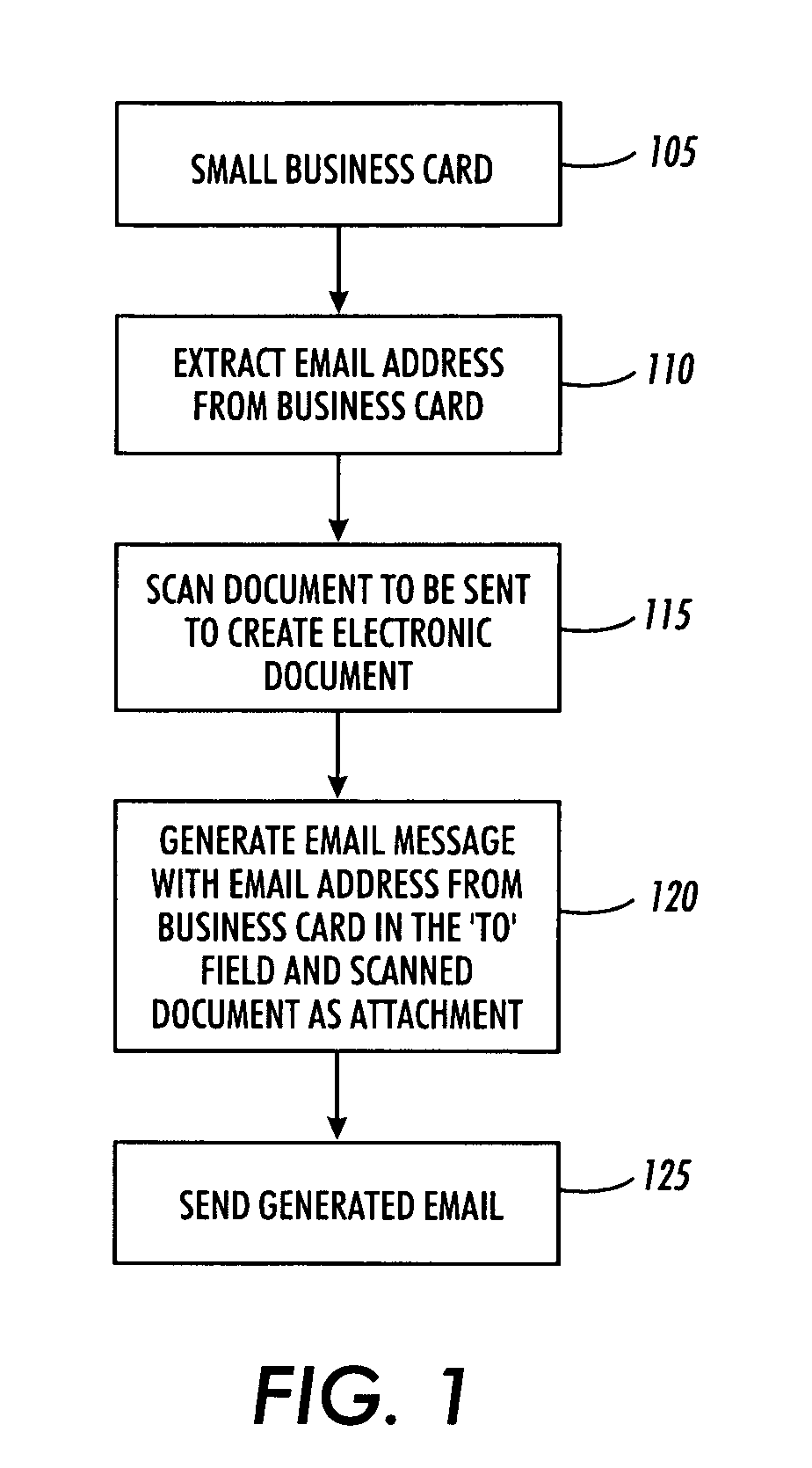 Method and system for sending material