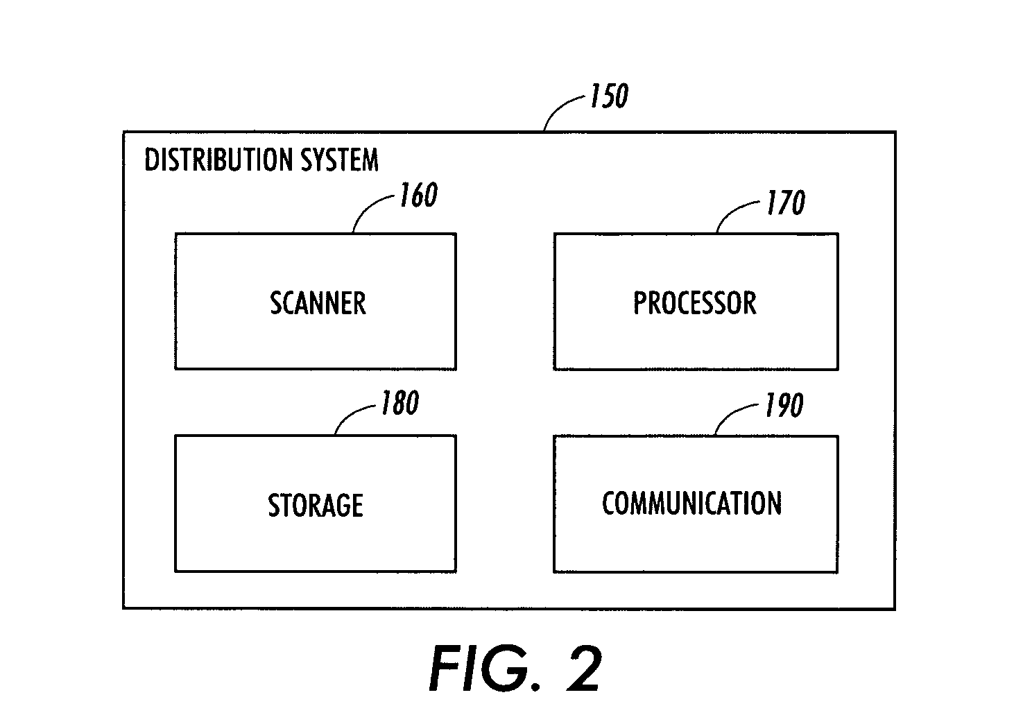 Method and system for sending material