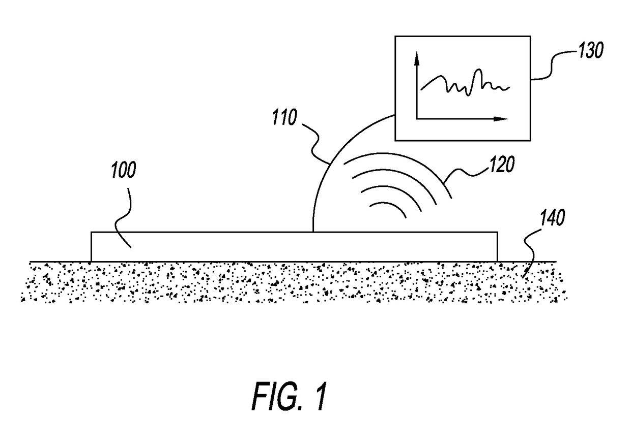 Sweat sensing device communication security and compliance