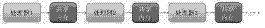 Sonar semi-physical simulation system