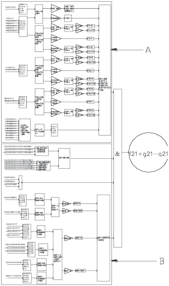 A method for evaluating the health status of the hydraulic system of a hydro-generator set