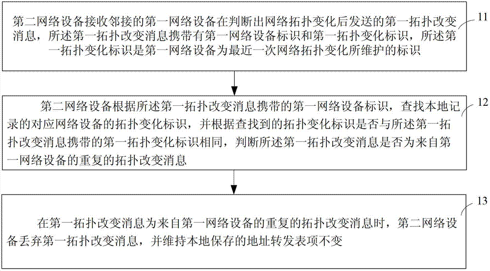 Topology change message transmitting and processing method and network equipment