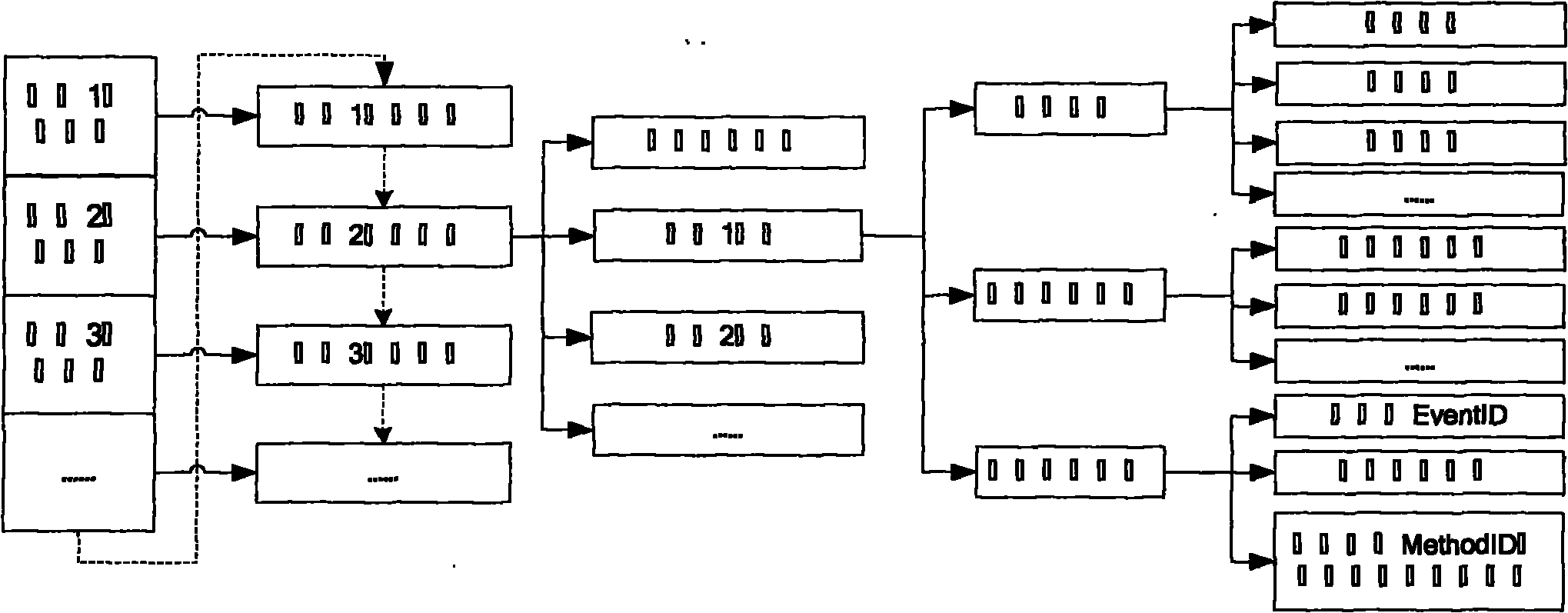 Method for encoding embedded human-machine interface configuration information