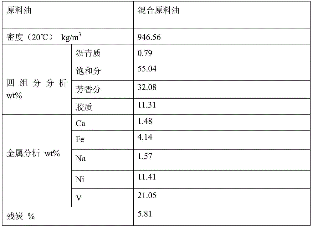 Comprehensive utilization method for waste residues and waste liquor generated in catalytic cracking catalyst production