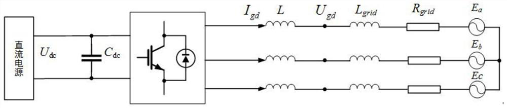 Grid-connected inverter controller bandwidth design method under weak power grid