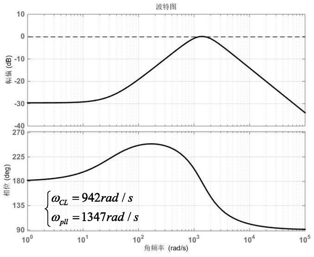 Grid-connected inverter controller bandwidth design method under weak power grid