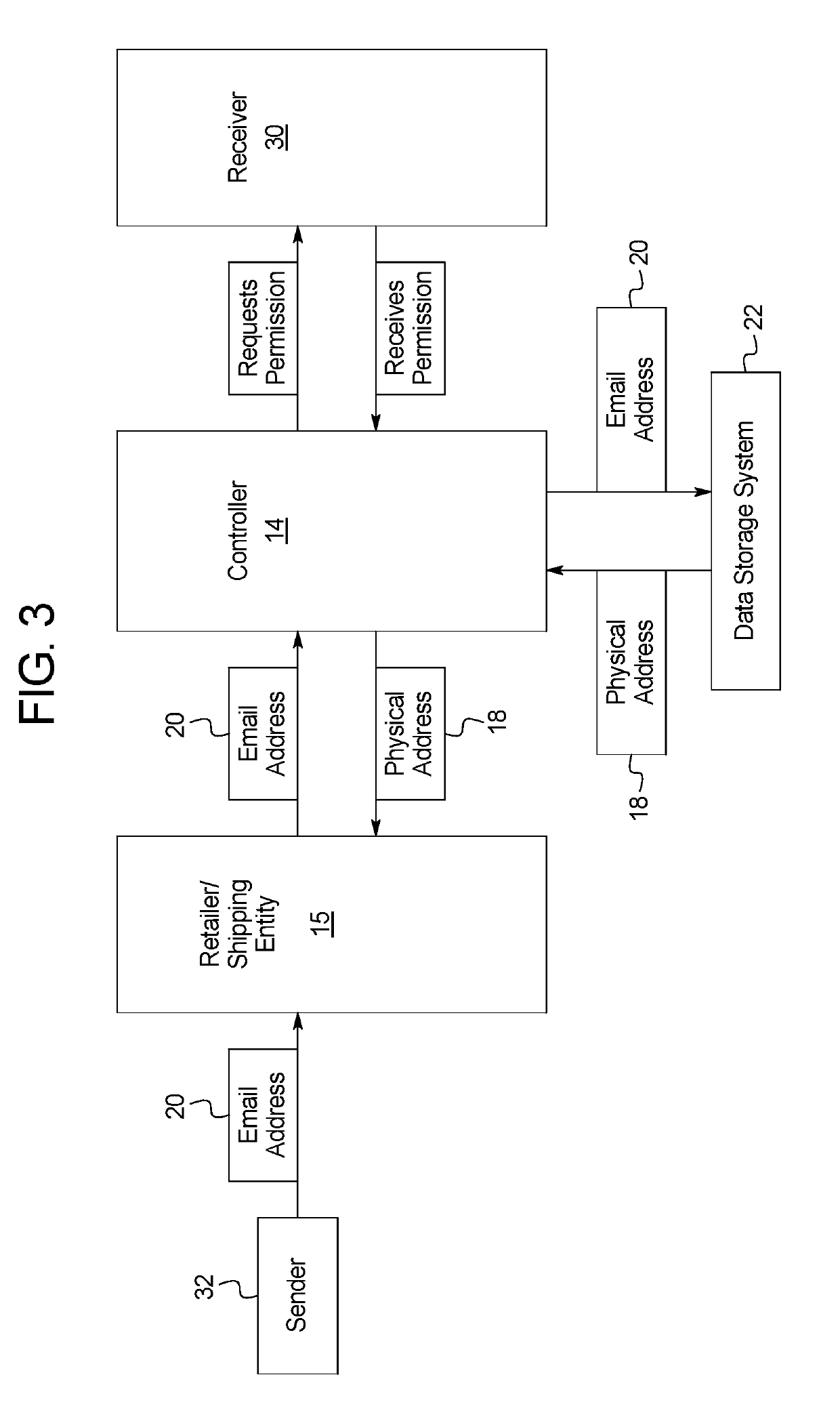 Address exchange systems and methods