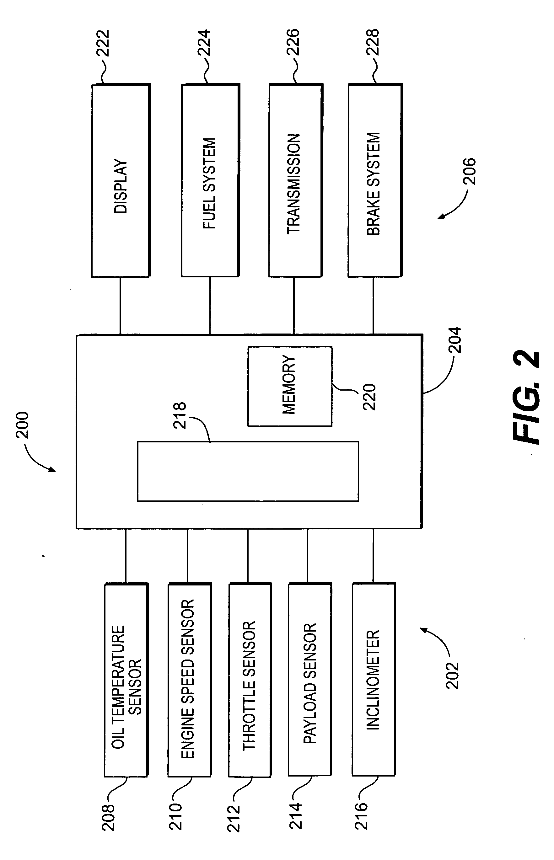Control system for a load-carrying vehicle