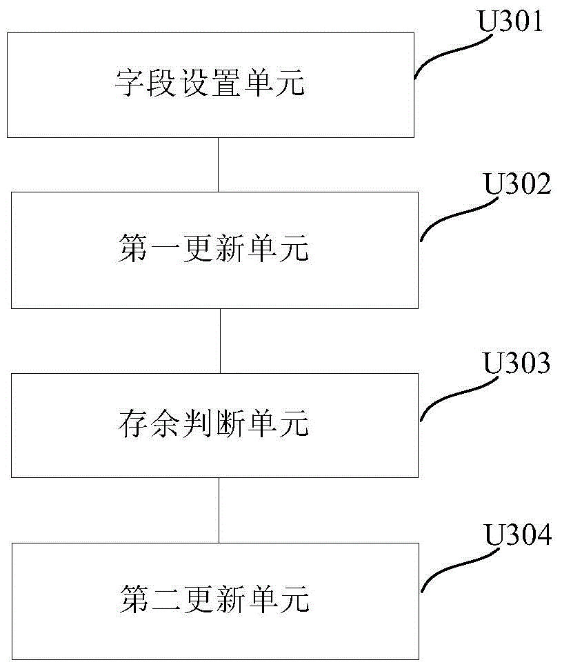 Data update method and device of inventory system