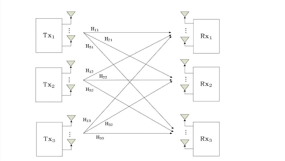 Interference aligning method based on combined power distribution in LTE