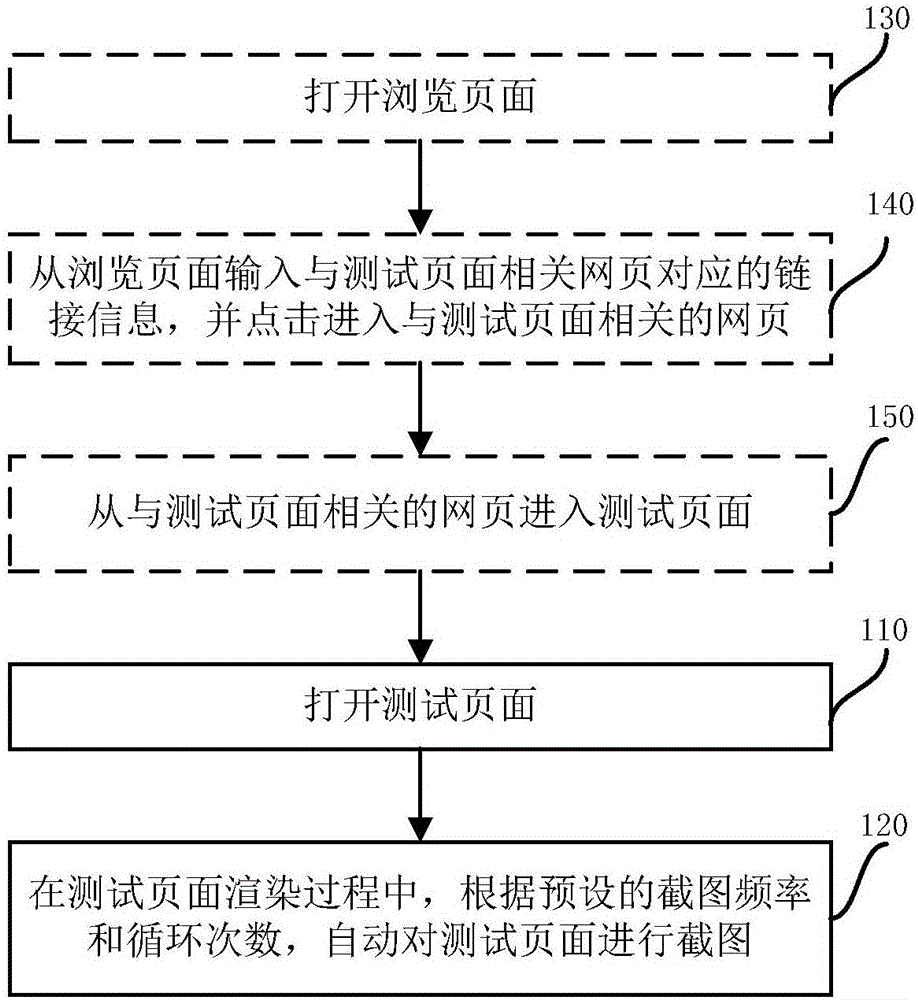 Method and device for automatically capturing images of page rendering