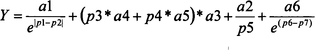 Commodity selling system and selling method thereof