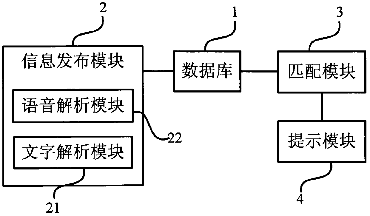 Commodity selling system and selling method thereof