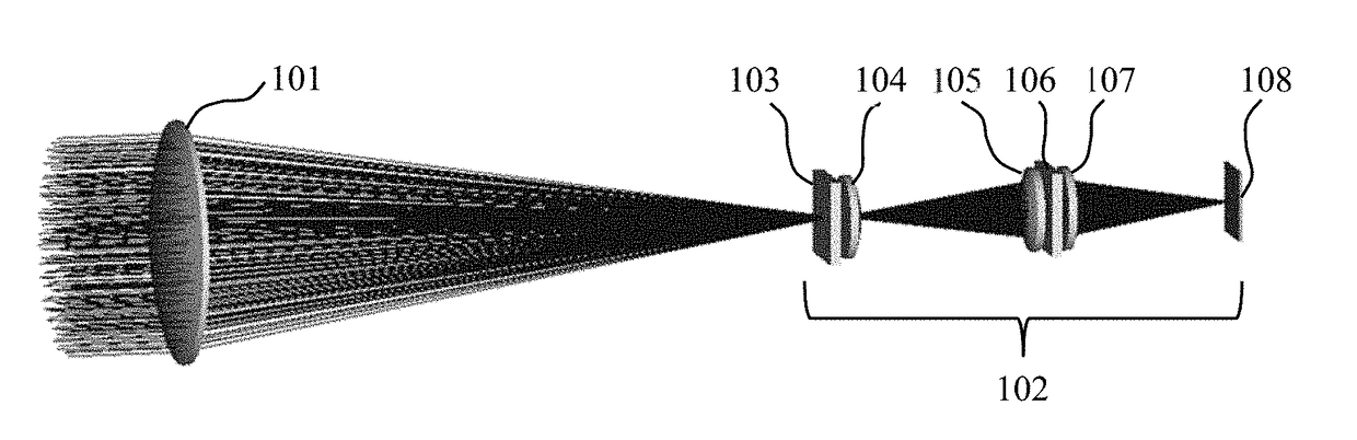 Optical field transformation methods and systems