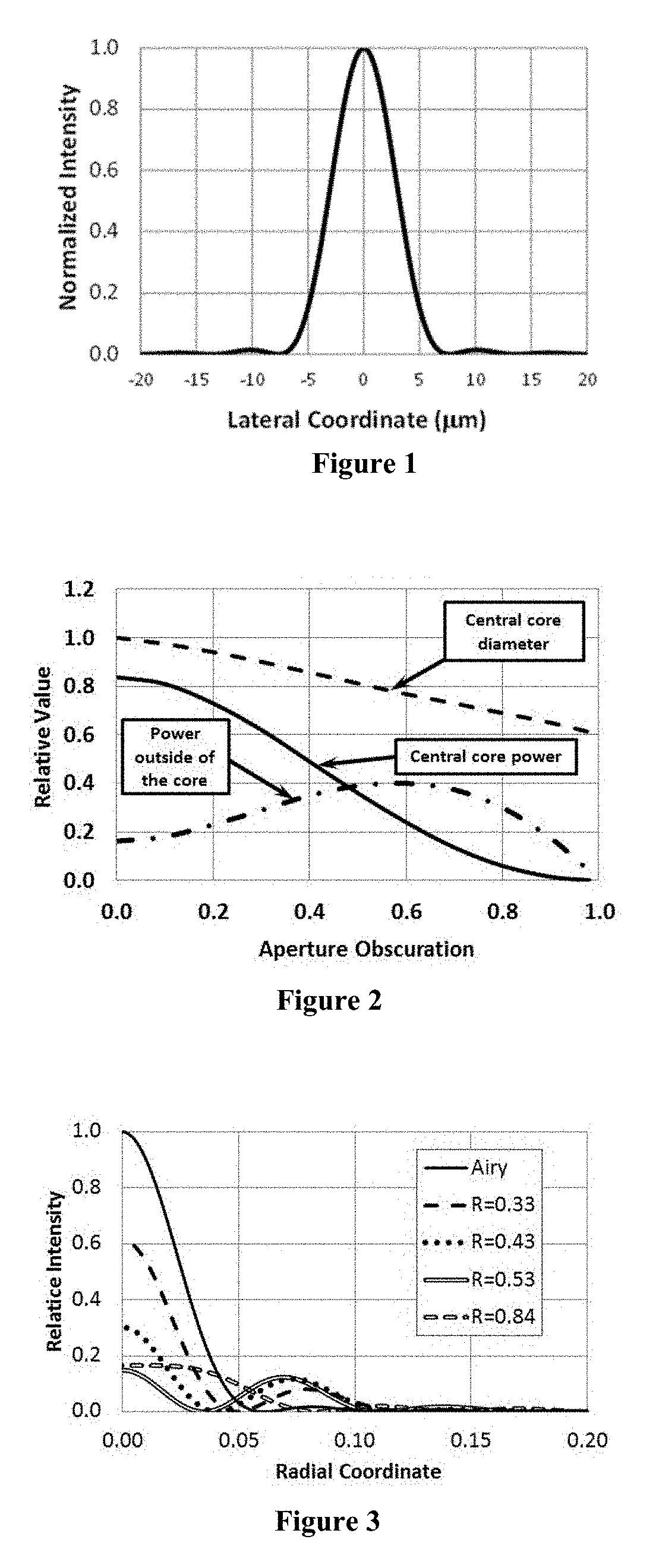 Optical field transformation methods and systems