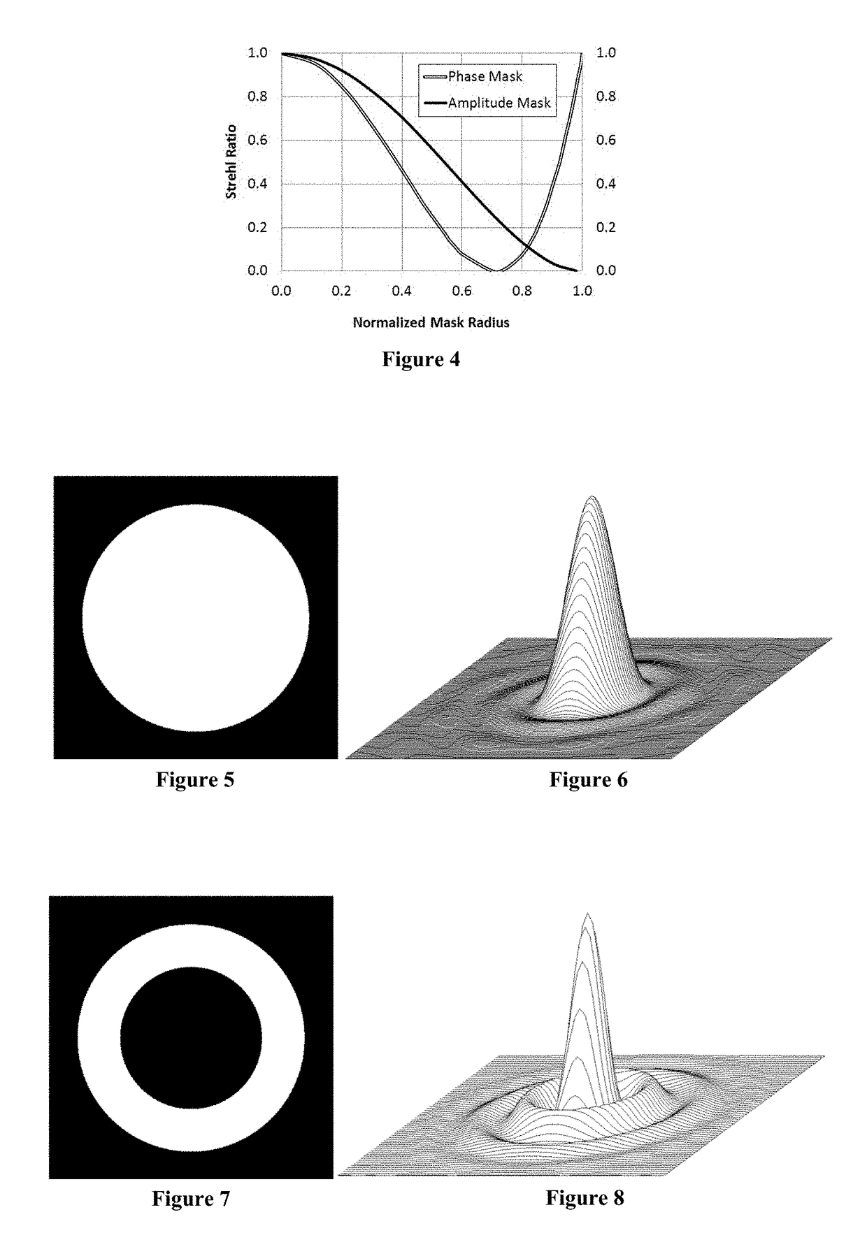 Optical field transformation methods and systems