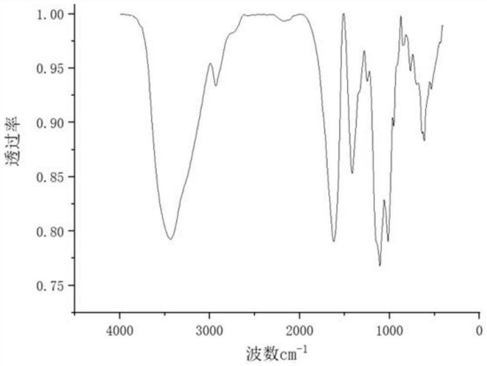 Molecular low-ester pectin copper and preparation method thereof