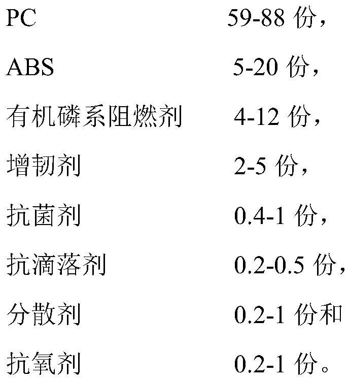 Antibacterial halogen-free flame-retardant PC/ABS composite material with high ball pressure temperature and preparation method thereof