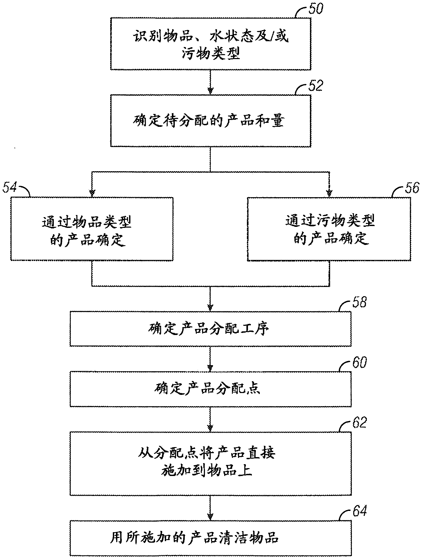 Automated cleaning method and apparatus