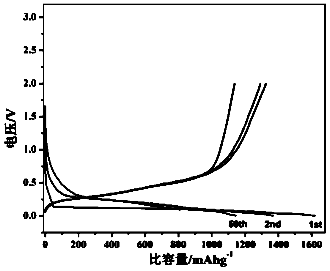 Carbon nanomaterial/amorphous carbon/silicon monoxide composite material and preparation method thereof