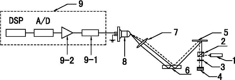 Device and method for measuring incident angle of laser by multi-beam laser heterodyne quadratic harmonic method