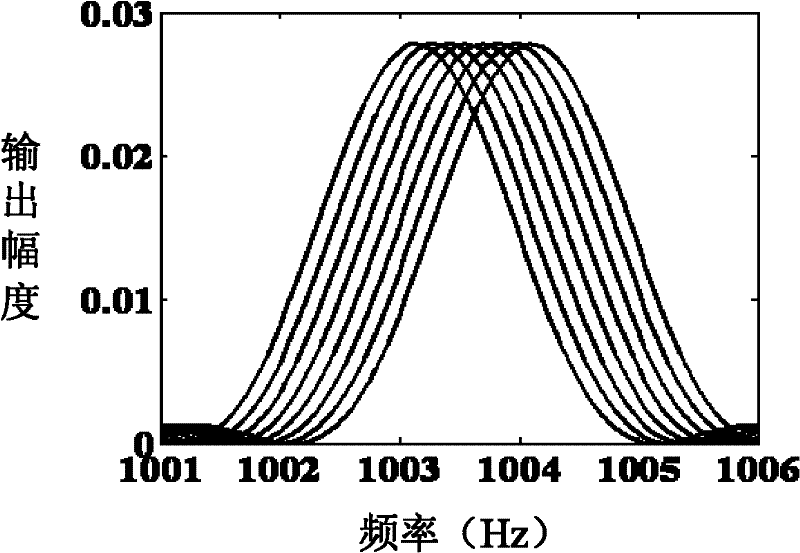 Device and method for measuring incident angle of laser by multi-beam laser heterodyne quadratic harmonic method