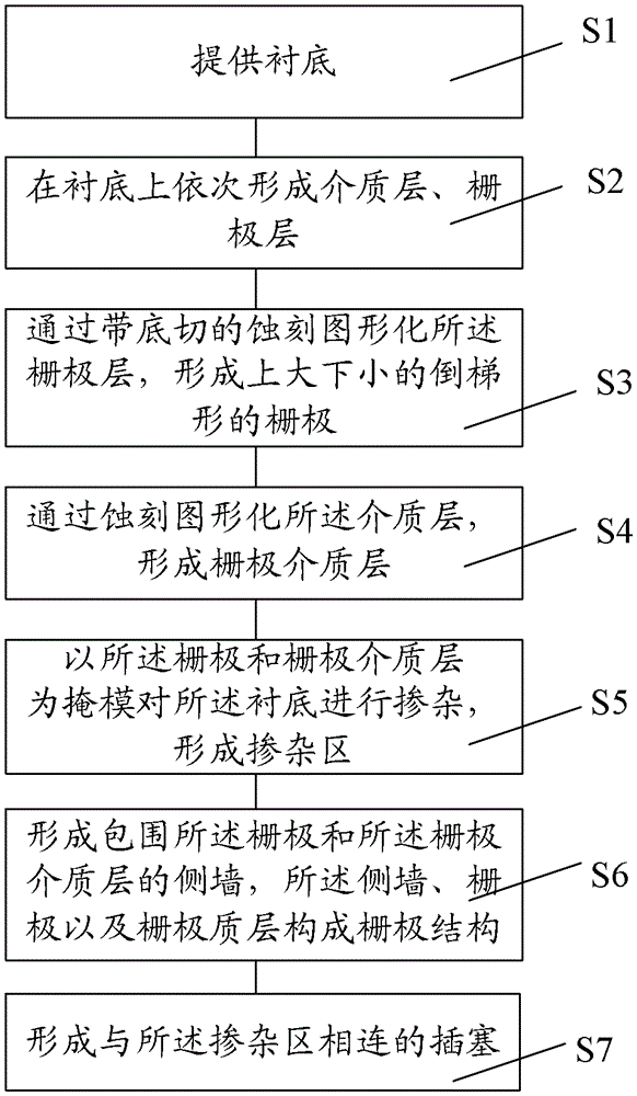 One-time programmable memory and manufacturing method