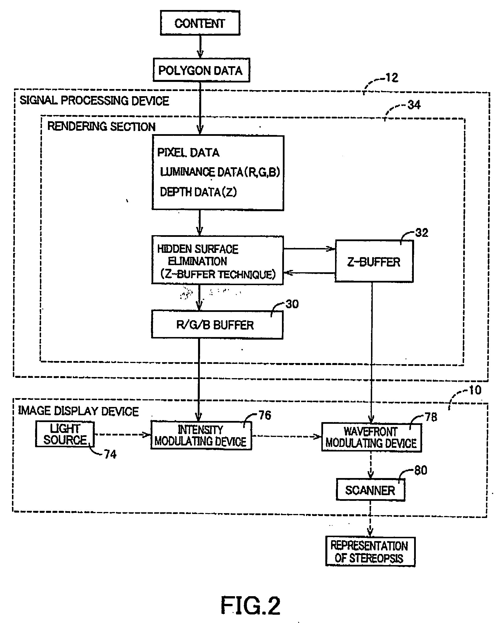Image display apparatus and signal processing apparatus