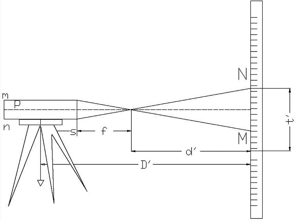 Any line remote elevation measurement method based on theodolite