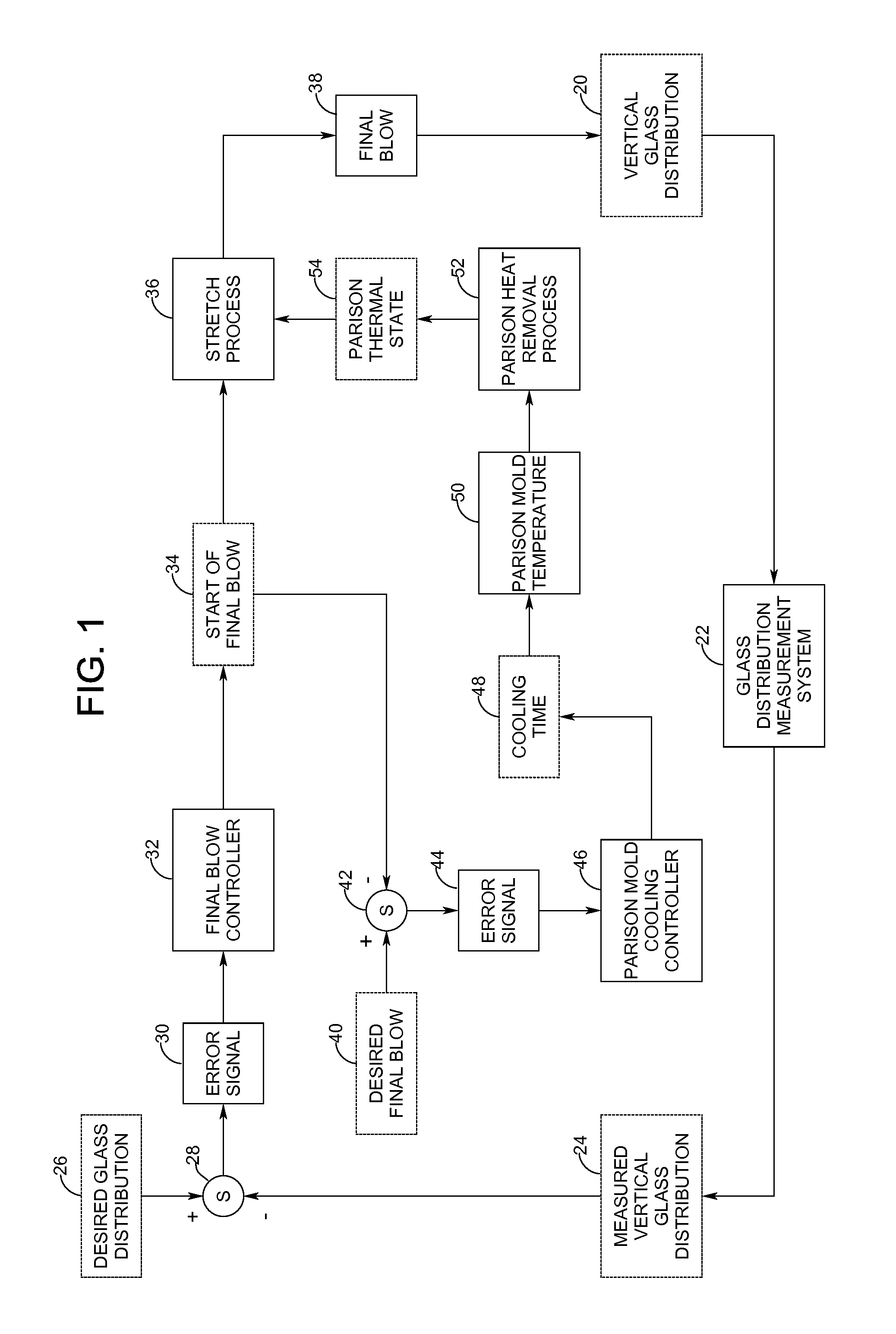 Vertical Glass Distribution Habituating Control System and Method