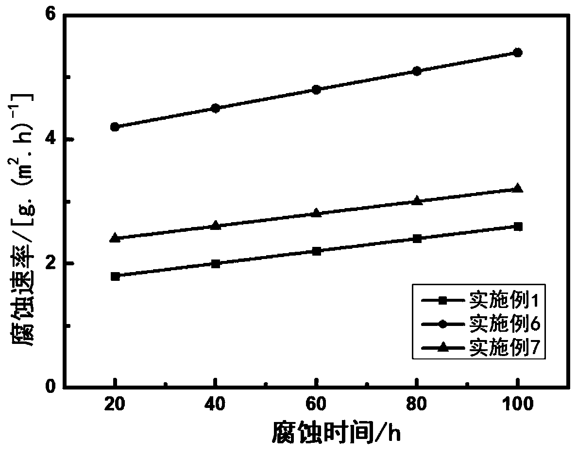 Anti-corrosion and anti-radiation method for steel plate