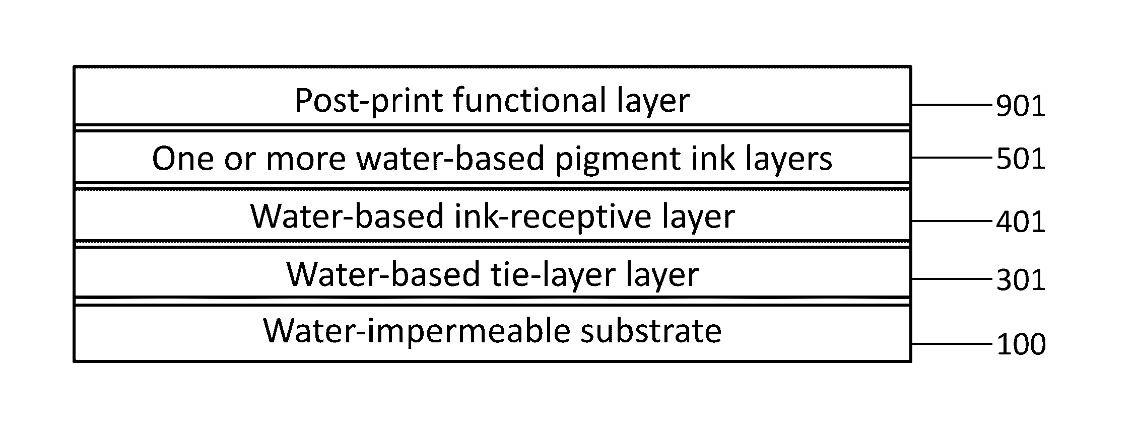 Multilayered structure with water-impermeable substrate