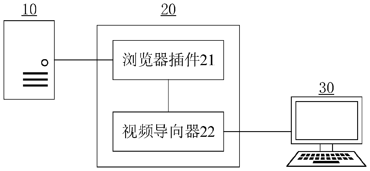 Video transmission management method based on virtual machine, and related device