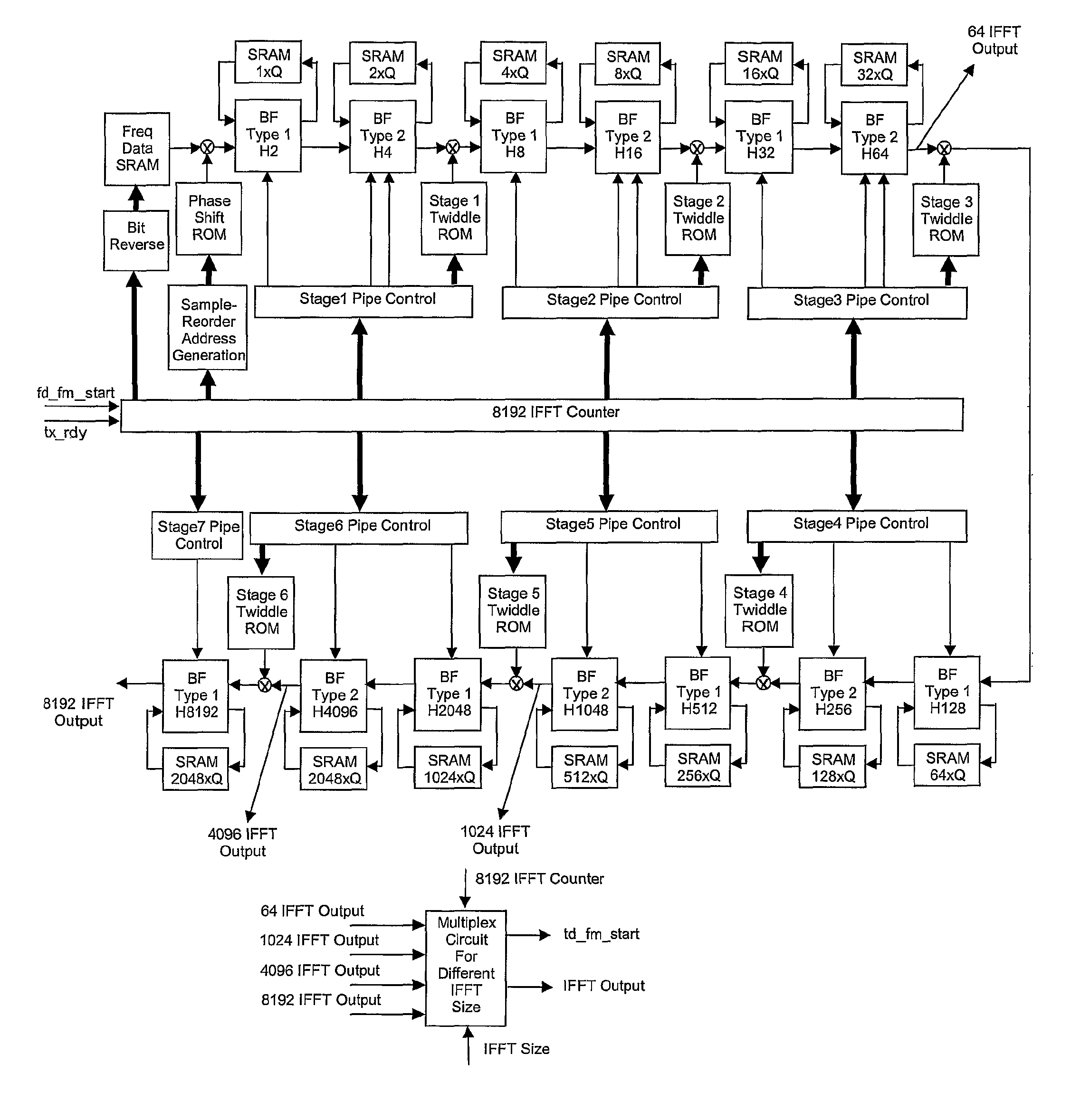 VDSL2 transmitter/receiver architecture