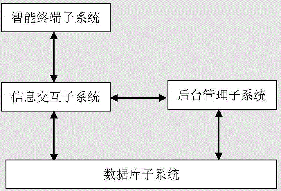 Tour guide system and method