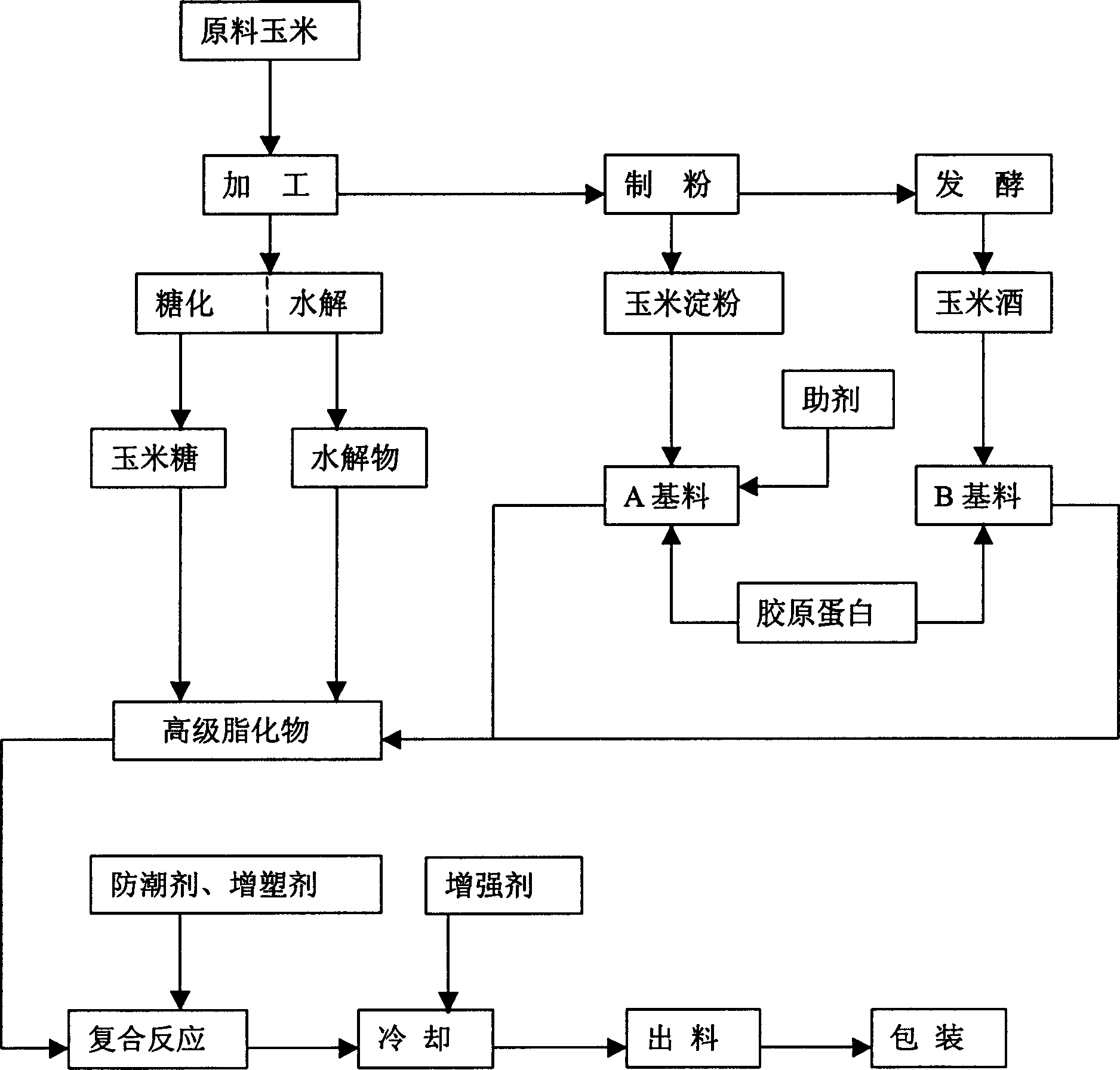 Hydrophilic adhesive for casting and its prepn