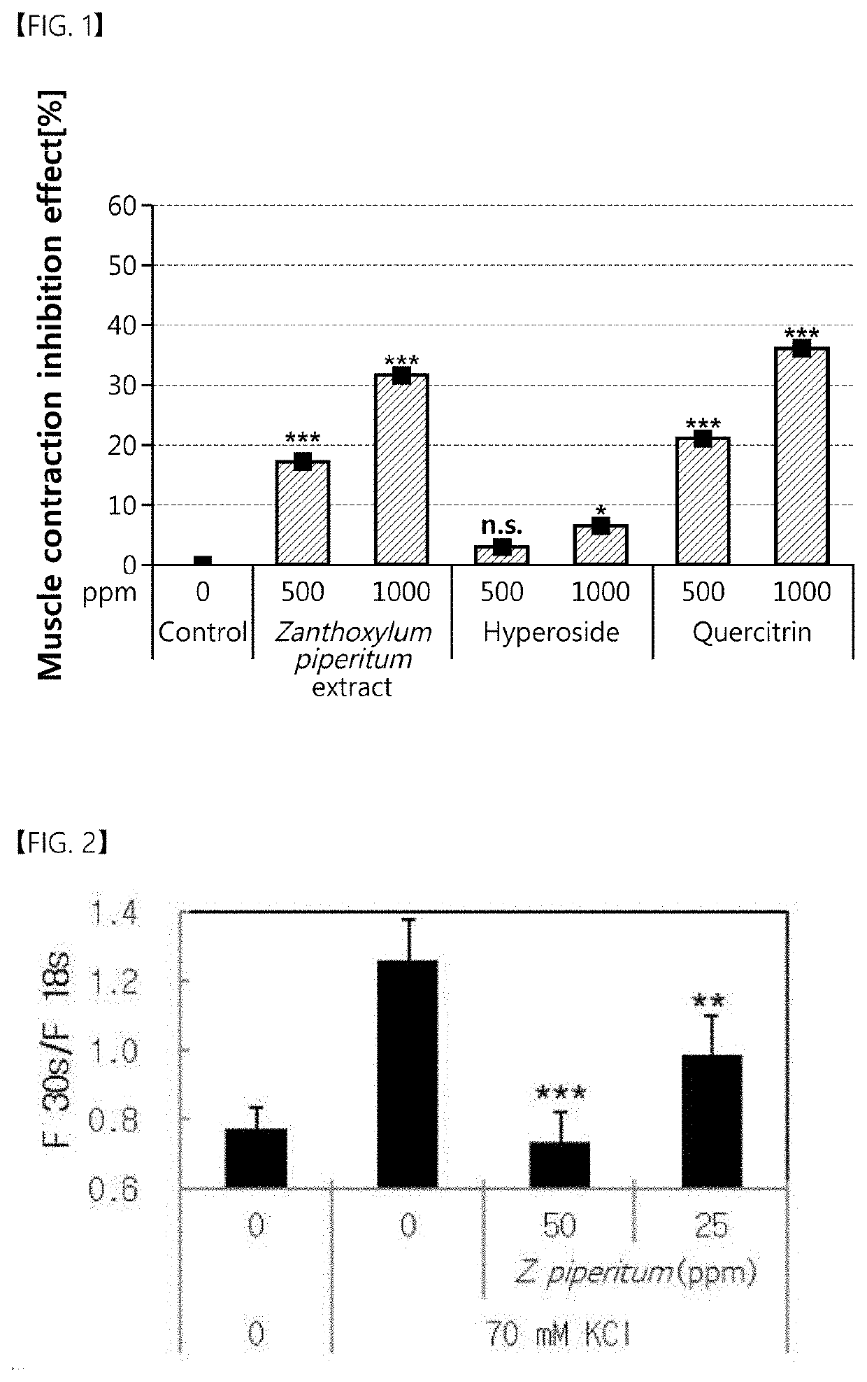 Composition for inhibiting release of neurotransmitters