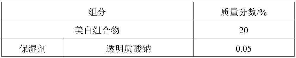 Whitening composition, whitening essence and preparation method thereof comprising fermented product of symbiotic bacteria combination