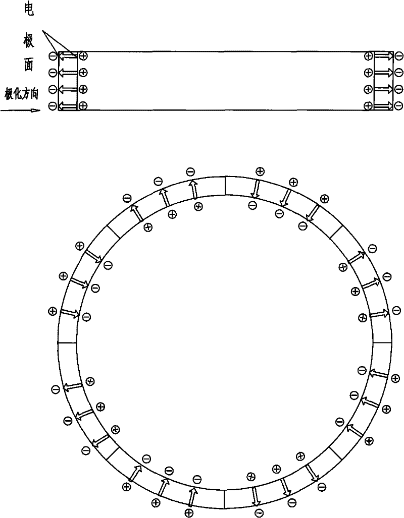 In-plane modal circumferential traveling wave rotary type ultrasonic motor