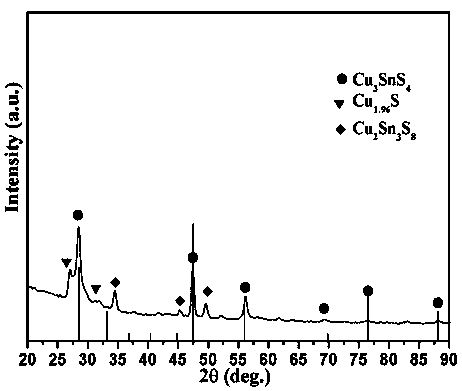 A bound single-target sputtering preparation of Cu  <sub>3</sub> sns  <sub>4</sub> method of absorbing layer